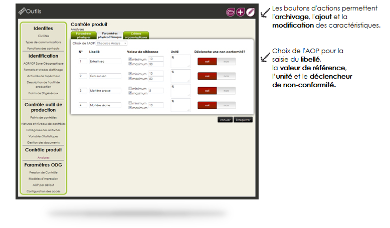 contrôle produit paramétrage analyse physicochimique